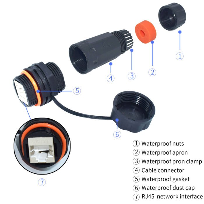 YXY YPM23-CAT6A-B Waterproof RJ45 CAT6A Panel Mount Connector