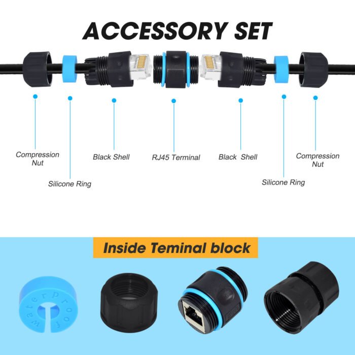 YXY YPM23D-CAT6-A Waterproof RJ45 CAT6 Panel Mount Connector